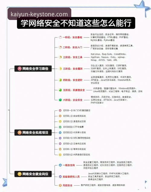 如何进入开云官网 开云体育平台官网安全进入与使用全教程:从入口到登录一步到位