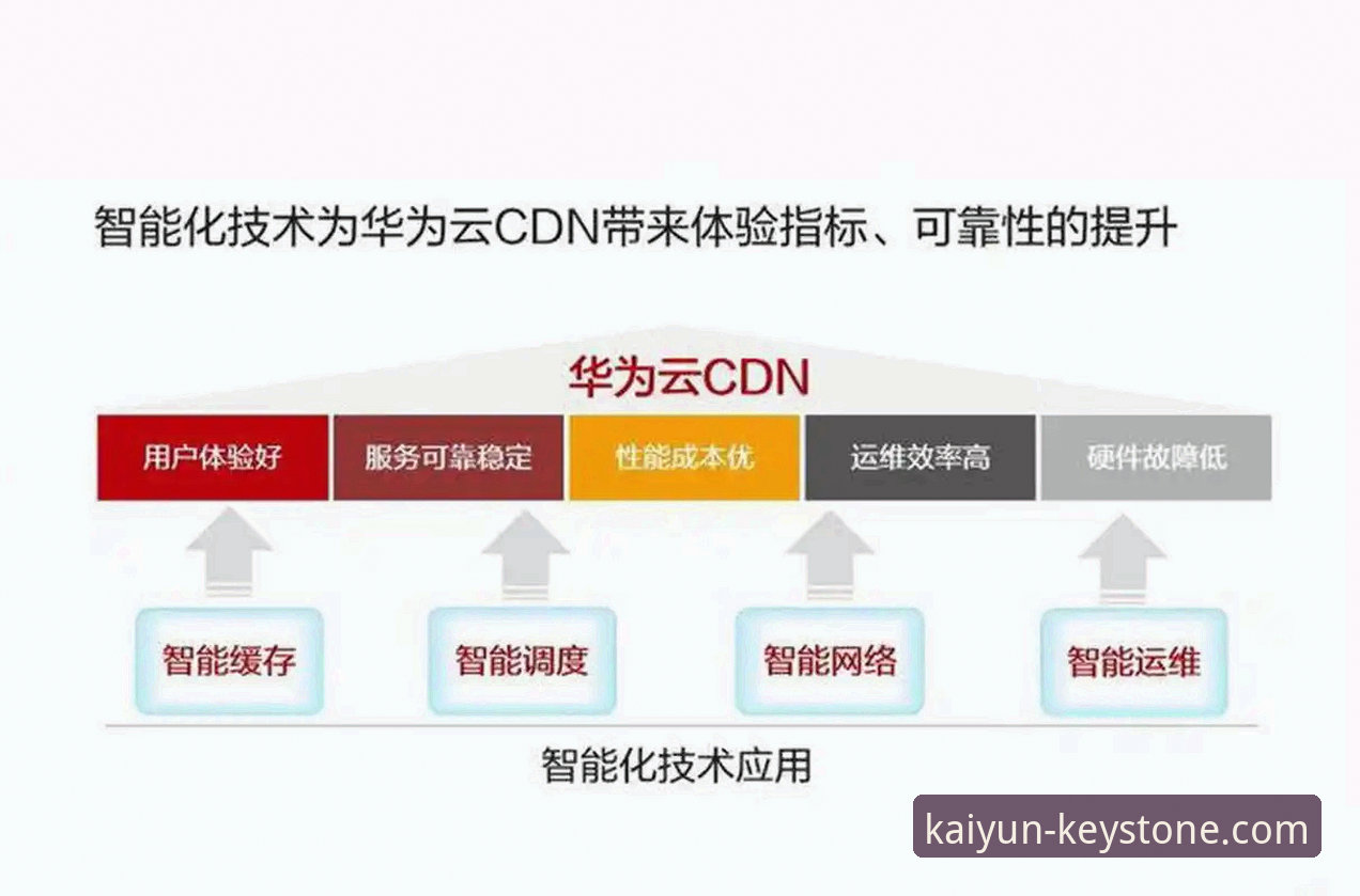 开云官网登录常见问题 开云体育平台官网登录入口深度评测:安全性与用户体验全面解析