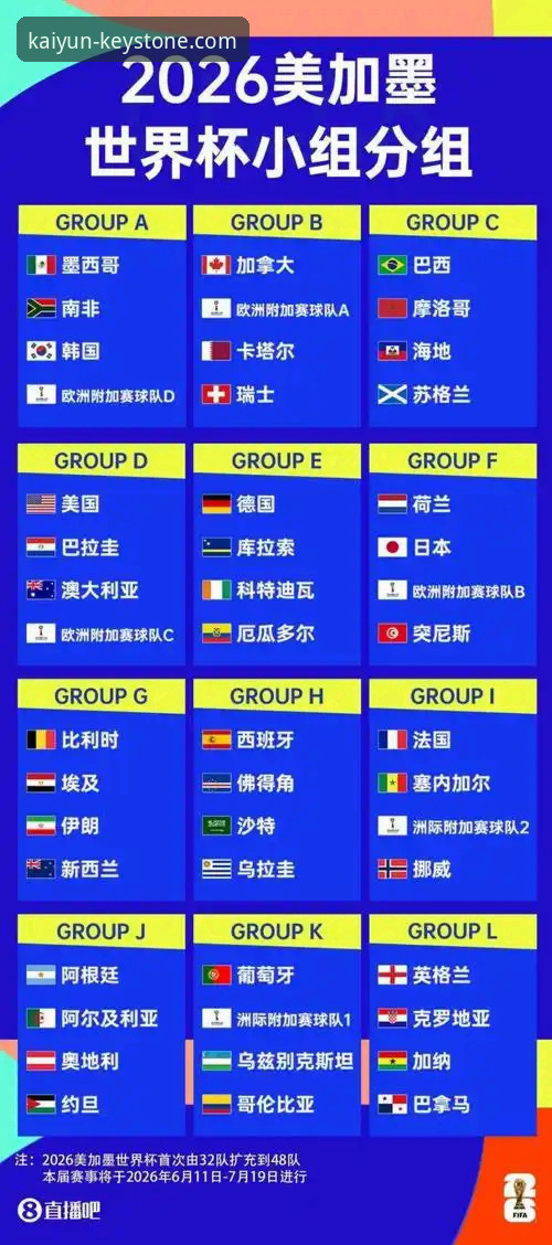 世界杯巨星群像 vs 开云体育体验：2026美加墨的10大看点与平台观赛新选择