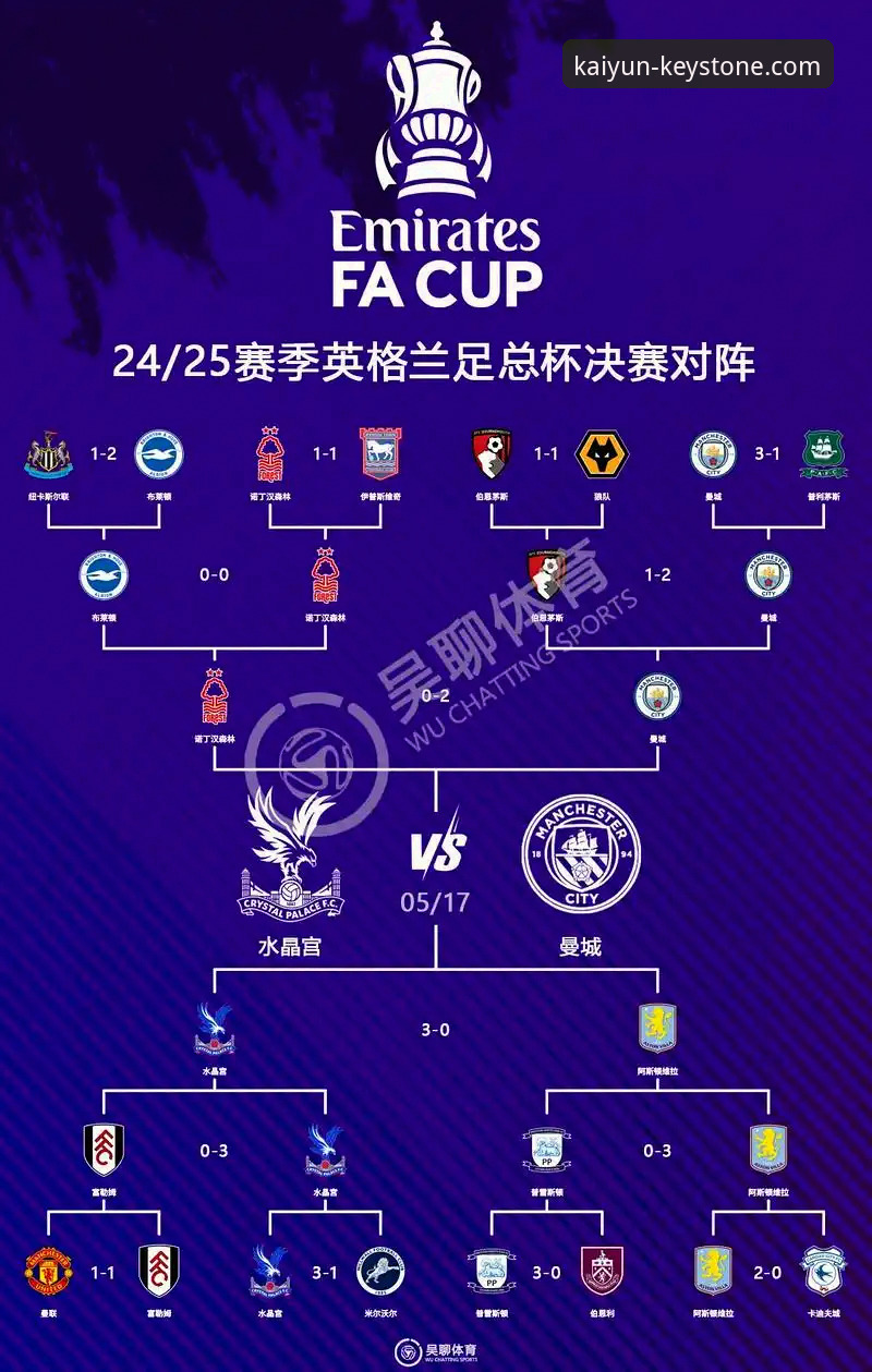 英超5月历史积分榜深度解析：如何在开云体育平台追踪赛季末段球队表现